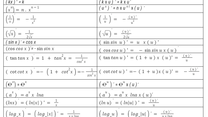 công thức đạo hàm lớp 11