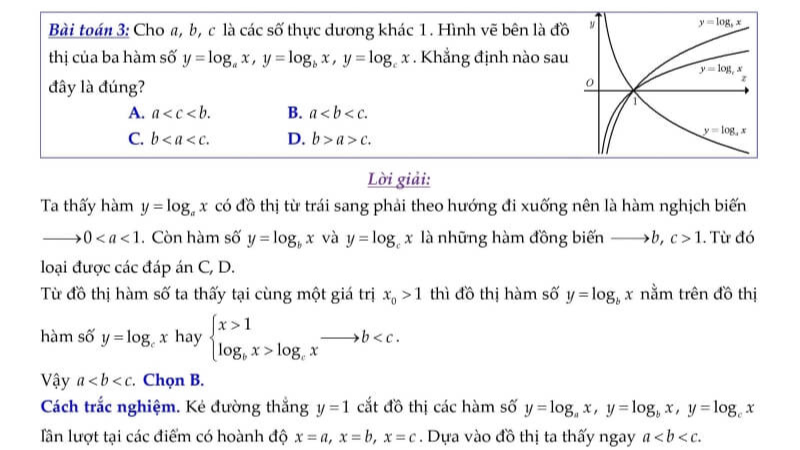 công thức đạo hàm log