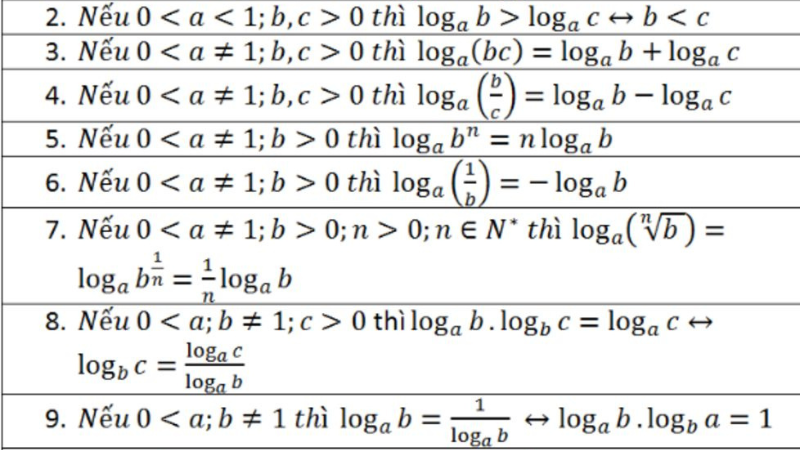 công thức đạo hàm logarit