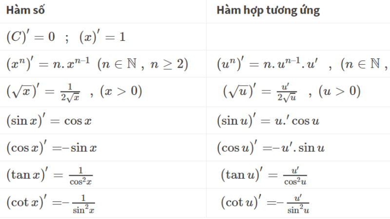 công thức đạo hàm cơ bản