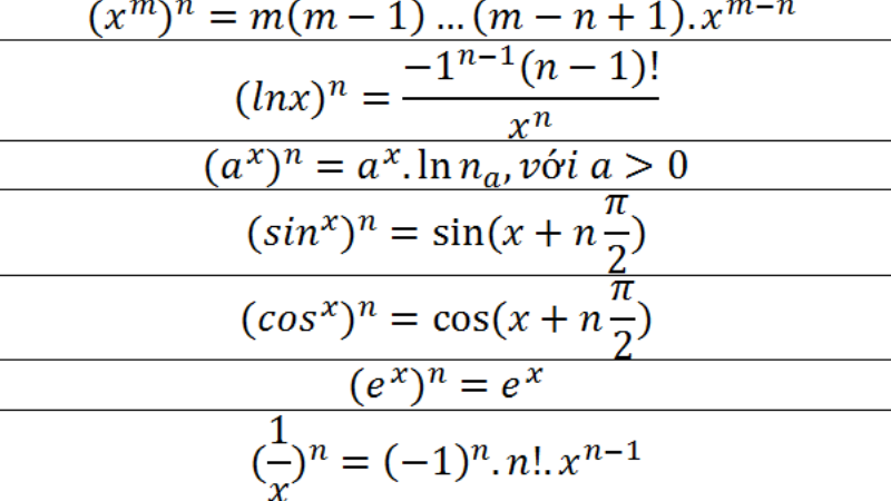 công thức đạo hàm cơ bản